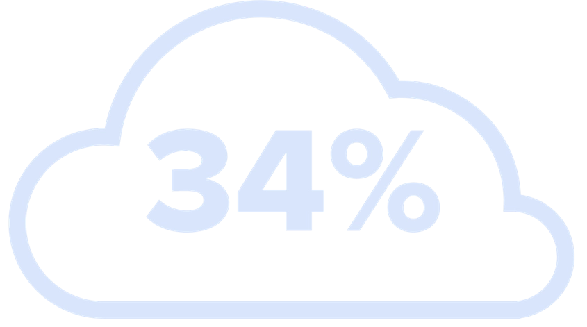 Data privacy concerns