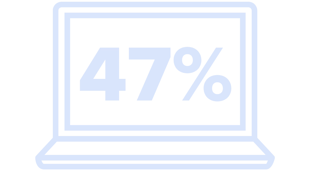 image illustration of percentage of educators that believe there's a high cost to purchasing the technology
