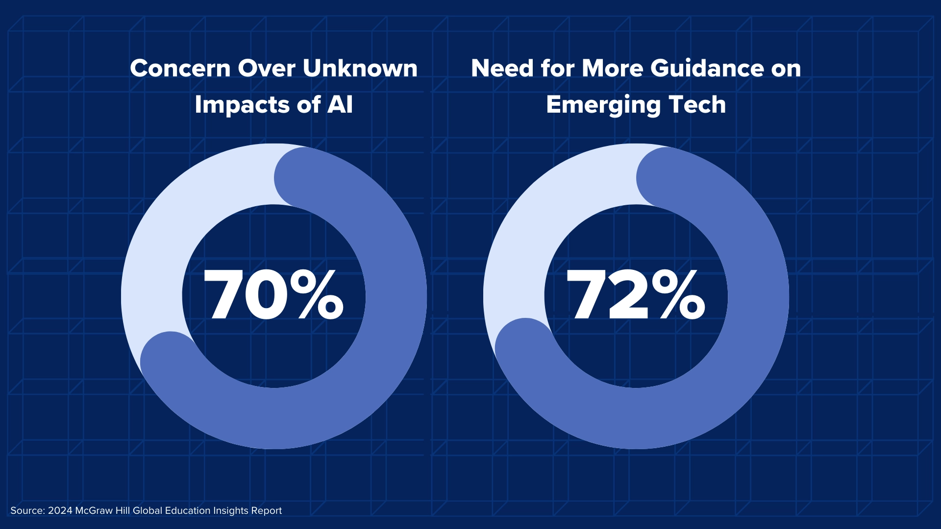 graphic showing the benefits of using AI in education