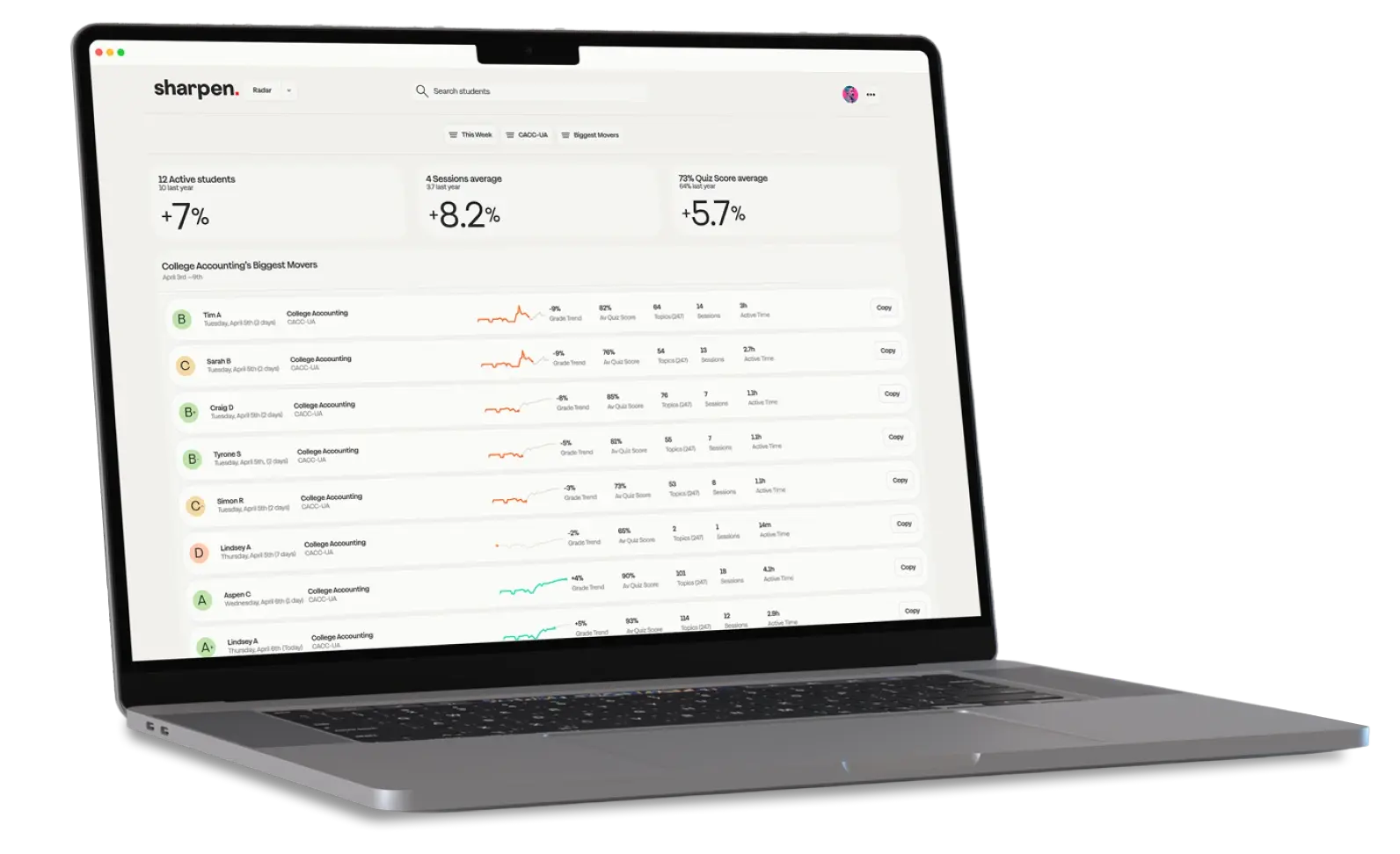 image of Sharpen dashboard on desktop